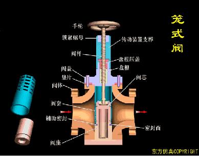 阀门的构造及其工作原理,涨知识常用阀门的工作原理和特点