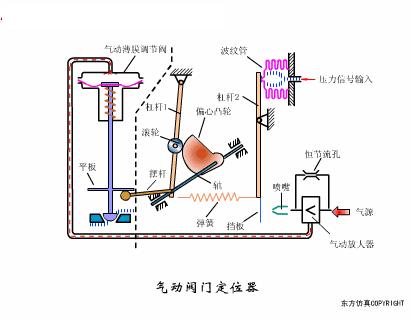 阀门的构造及其工作原理,涨知识常用阀门的工作原理和特点