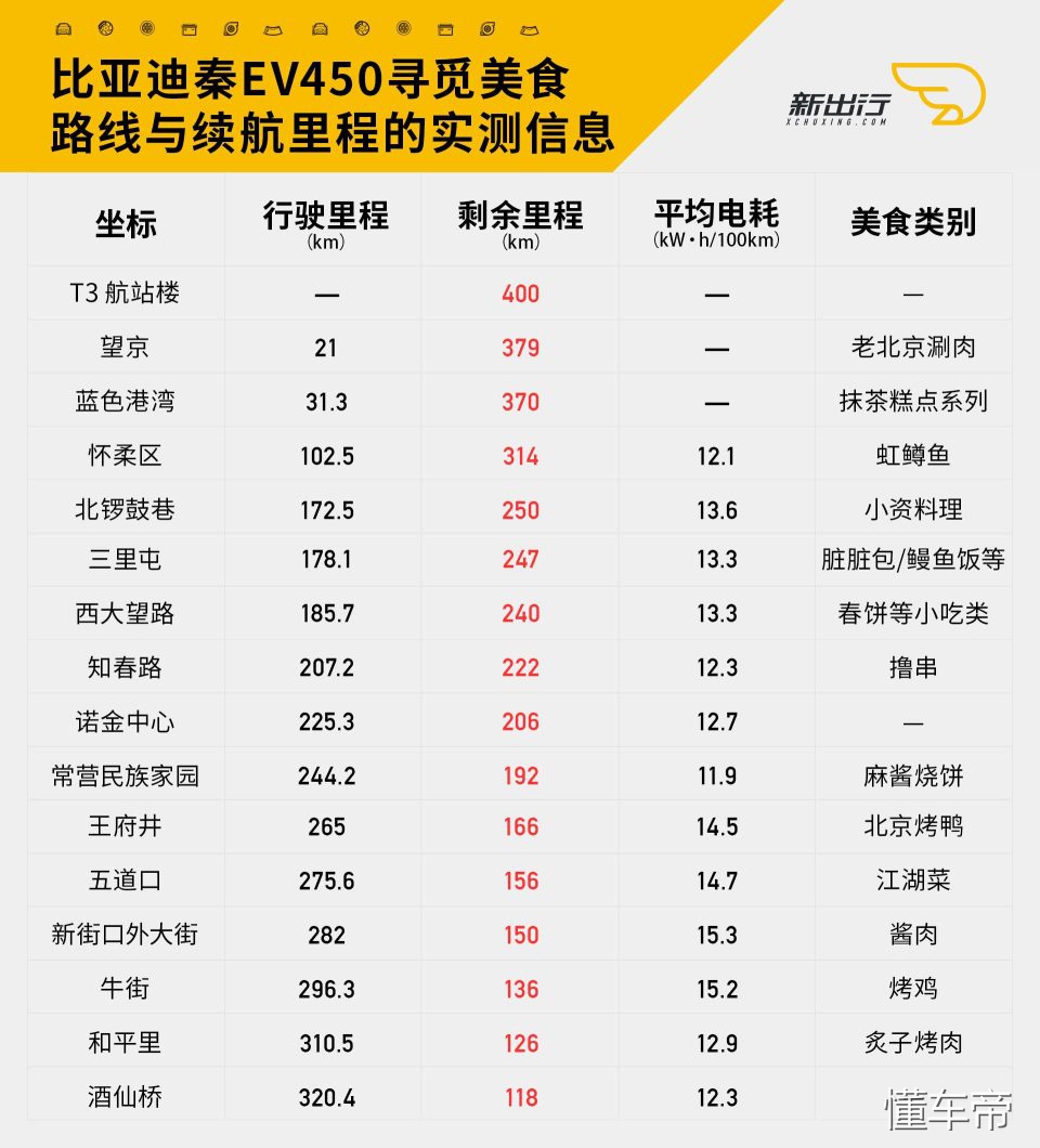 400km续航能满足日常使用么,400km秦plusev实际续航