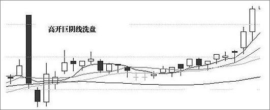 股票跟庄法则,股票跟庄秘诀大全