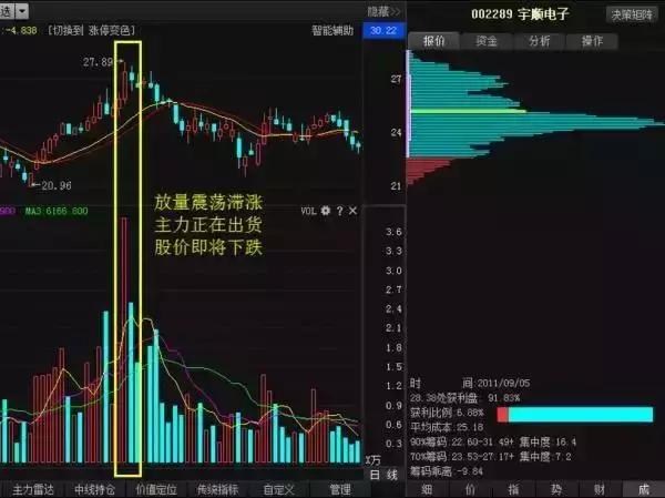 中国股市血泪教训全集,中国股市血泪史