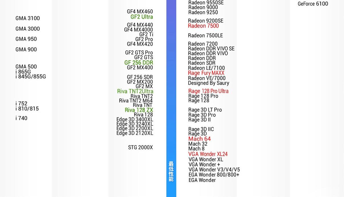 笔记本显卡和台式显卡天梯图,笔记本显卡和台式机显卡天梯图