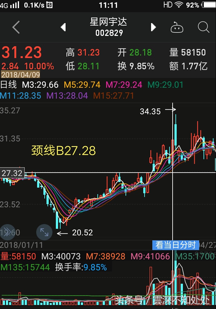 怎么买股票才能百分百赚钱,买股票必赚的方法