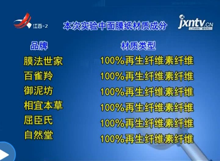 快告诉你老婆，可能她们经常用这些大牌子！没想到吧