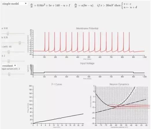 深度神经网络学习,简述人工神经网络的生物学基础