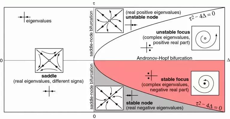 深度神经网络学习,简述人工神经网络的生物学基础