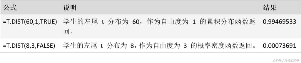 excel函数大全一览表,excel函数教程choose函数