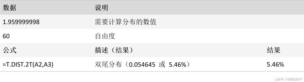 excel函数大全一览表,excel函数教程choose函数