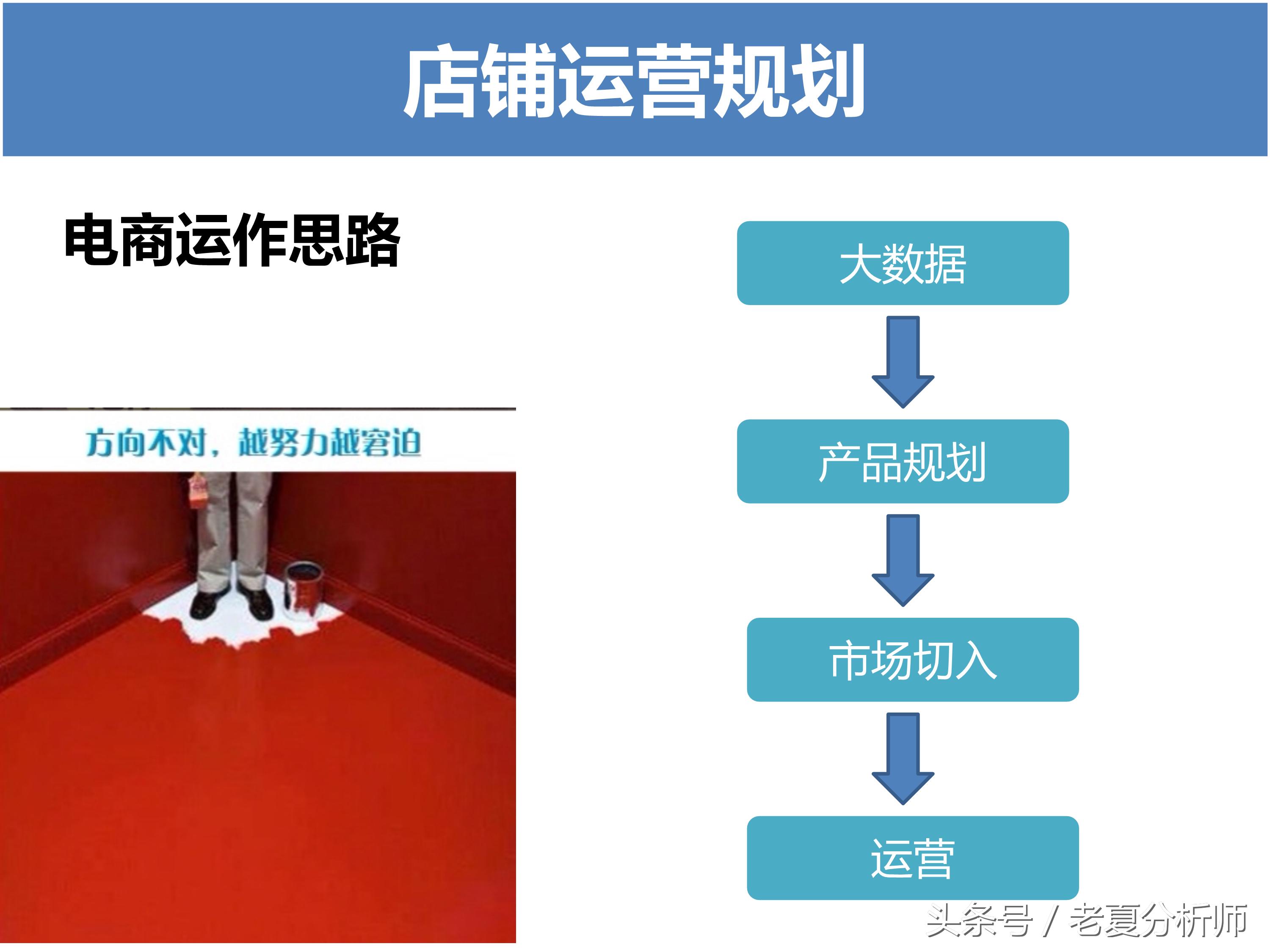 淘宝运营方案ppt,天猫运营年终ppt范例