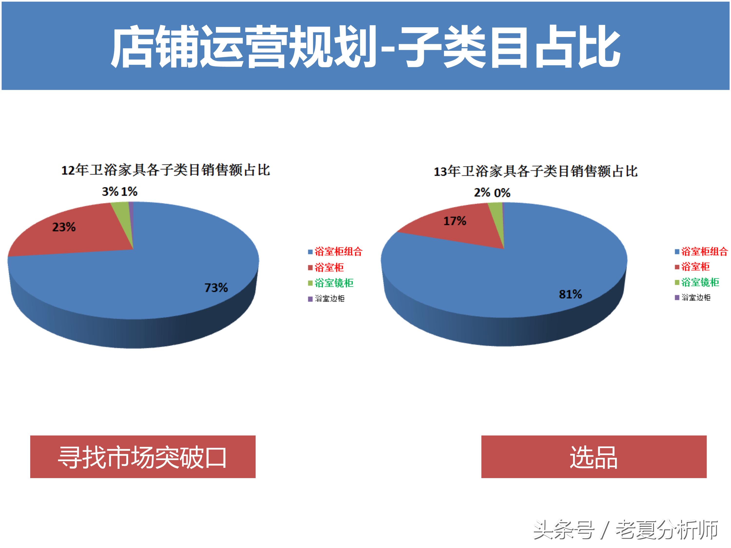 淘宝运营方案ppt,天猫运营年终ppt范例