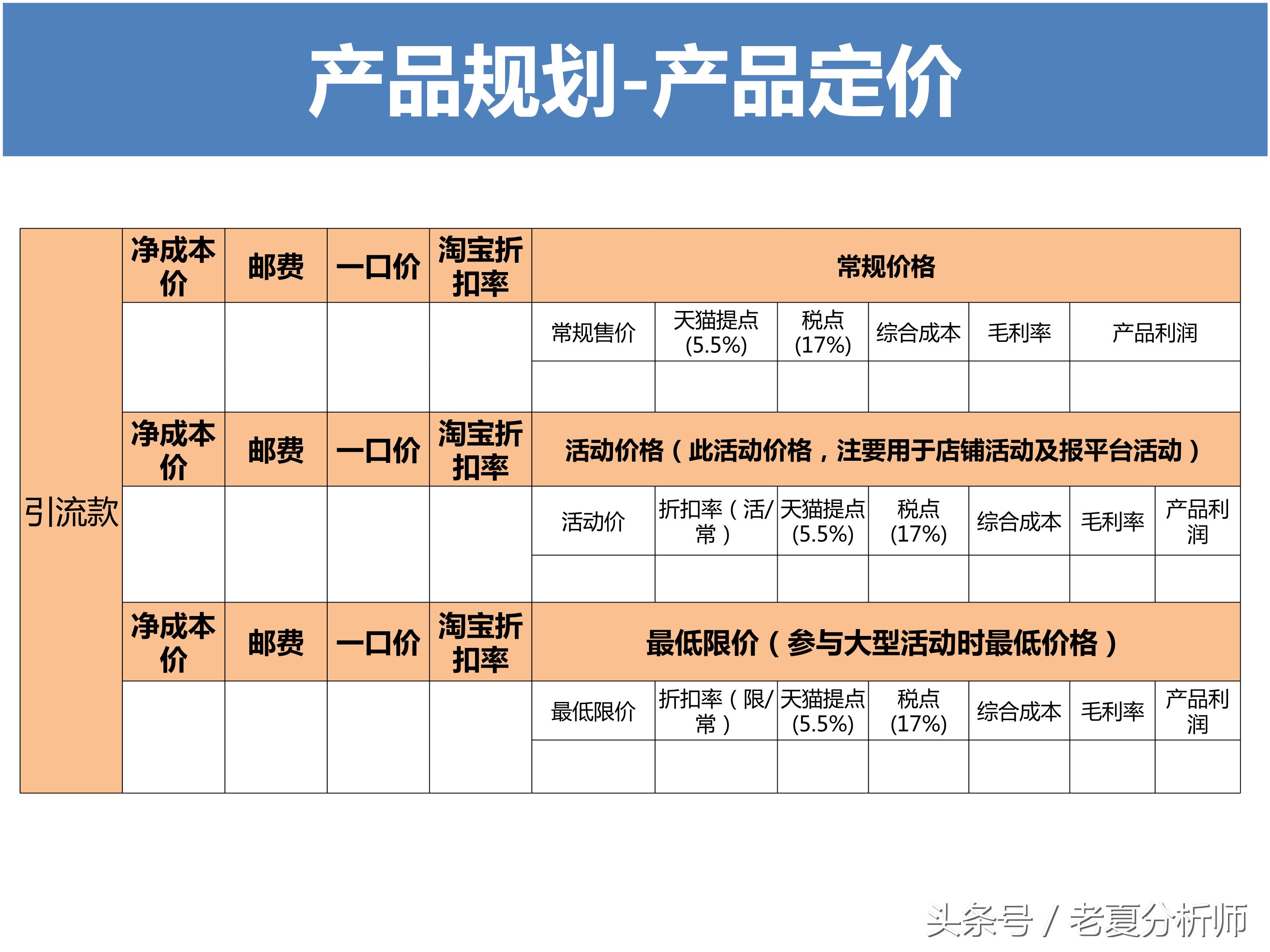 淘宝运营方案ppt,天猫运营年终ppt范例