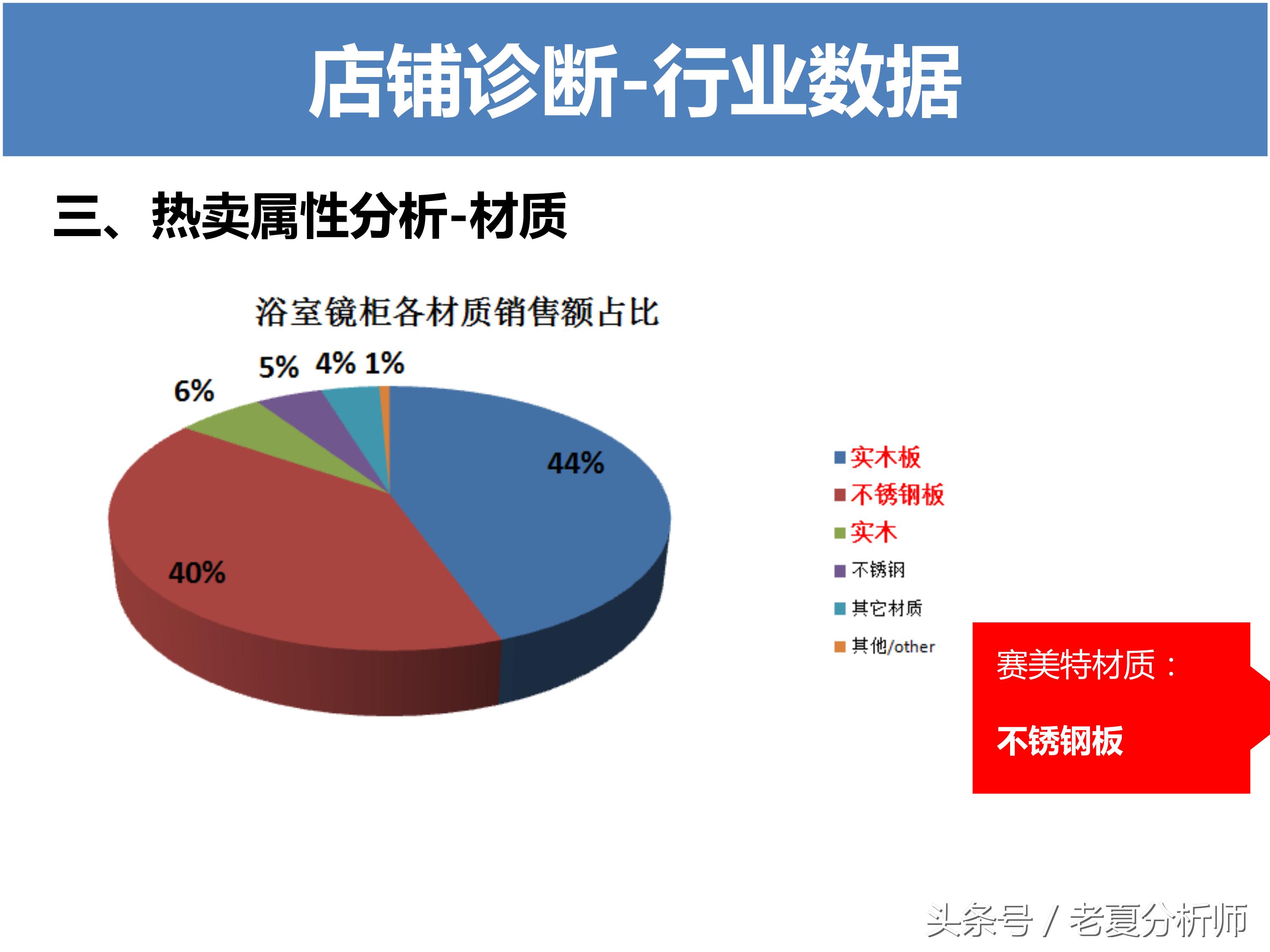 淘宝运营方案ppt,天猫运营年终ppt范例