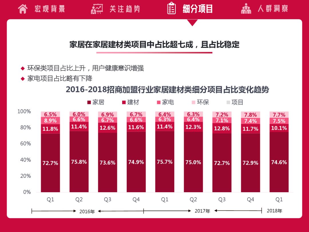 2018招商代理项目大全,2022招商加盟行业