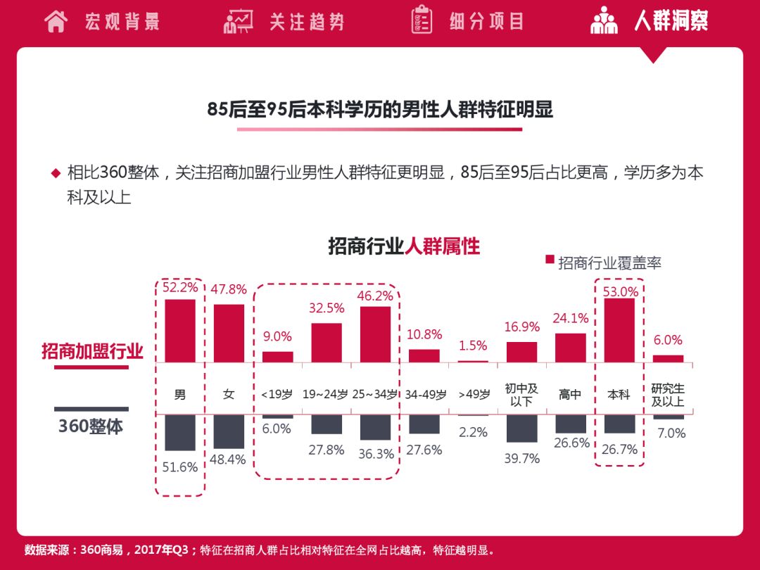 2018招商代理项目大全,2022招商加盟行业
