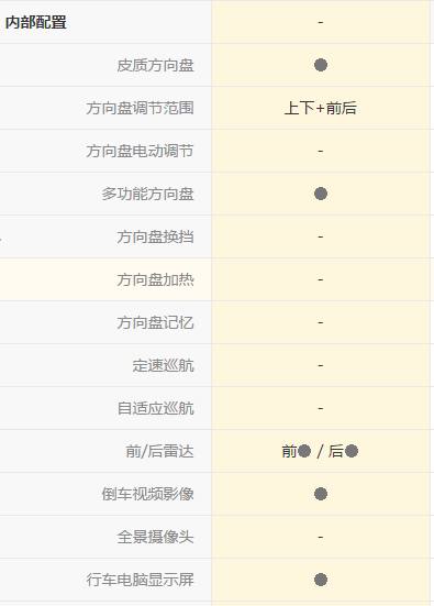 比亚迪s6的各项功能与使用,比亚迪s6驾驶视频教程