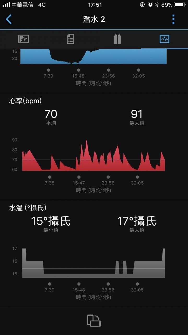 佳明手表测试准确吗 (佳明手表mk1测评)