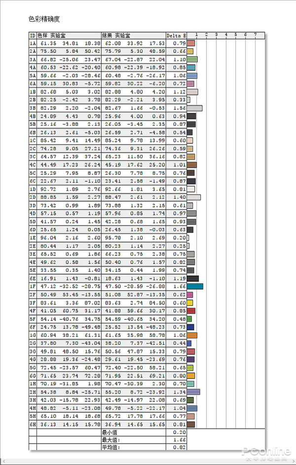 护眼屏幕有什么缺点,哪种屏幕护眼比较好