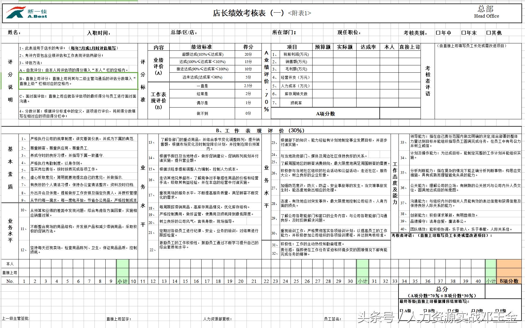 绩效实操案例,绩效考核实操