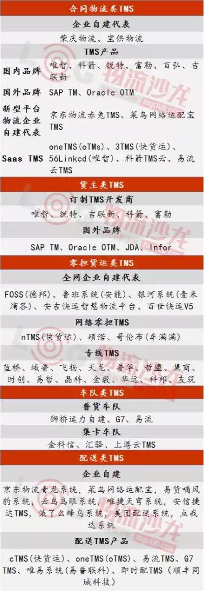 tms物流系统盘点,tms物流排行榜