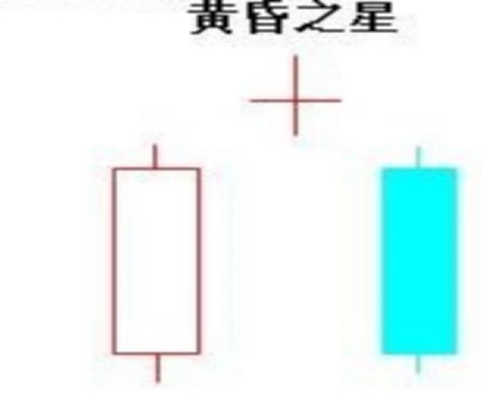 大智慧软件k线怎样缩小,大智慧专业版k线图指标