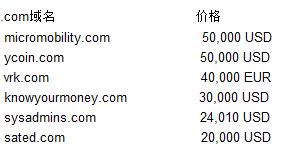 四声sjyh.cn近10万一口价交易；摆账网23万元收购品牌双拼