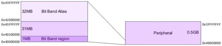 基于stm32的rgb三色灯系统设计,stm32智能灯光代码