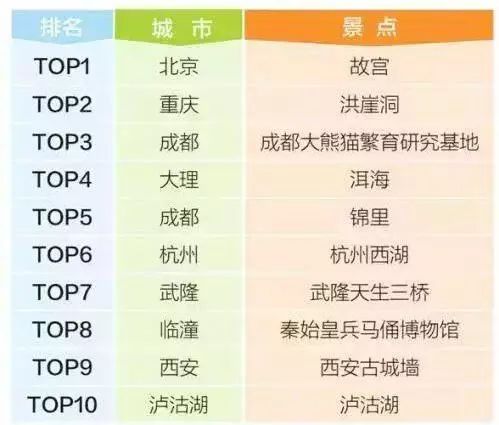 为什么别人的iphone拍照很好看,为什么iphone拍的照片不像本人