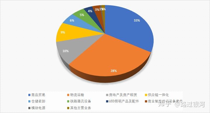 深桑达a基本面分析,深桑达a基本面