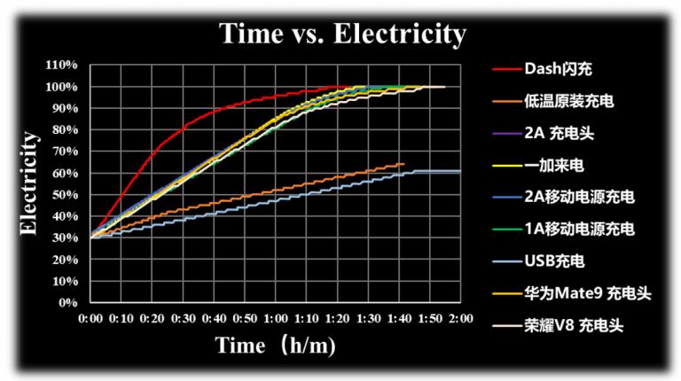 iphonex降温模式,iphonex目前状况