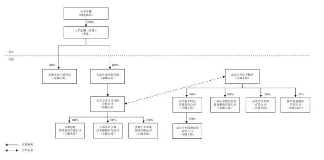小米金融和雷军啥关系,雷军创办小米金融的第一笔资金