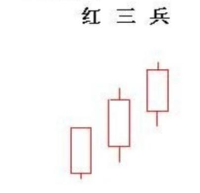 大智慧k线解读,大智慧k线颜色对照表