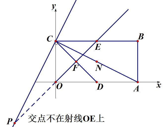直角三角形存在性问题的解决方法,圆周角定理和直角三角形