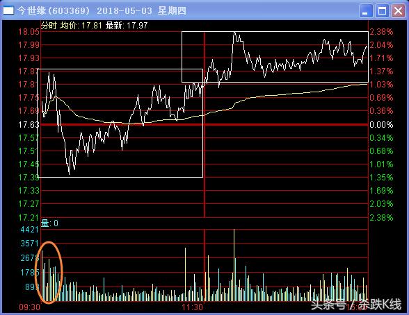股票散户和主力资金怎么统计的,a股主力资金排名