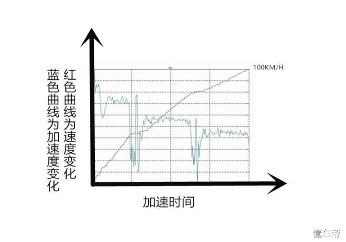 新一代传祺gs4安全性,传祺gs4plus安全性