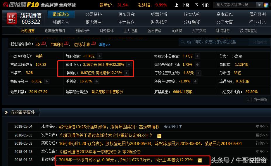 5.5为何游资及主力偏爱“次新和高送转及填权”概念股？（附股）