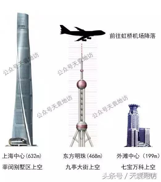 虹桥机场上空飞机,上海虹桥飞机密度