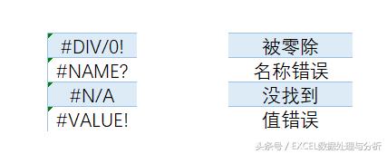 Excel只返回TRUEorFALSE的IS开头的函数