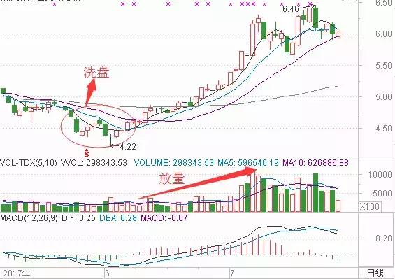 看懂庄家盘口语言少走10年弯路,终于有人把股票讲明白了看了10遍