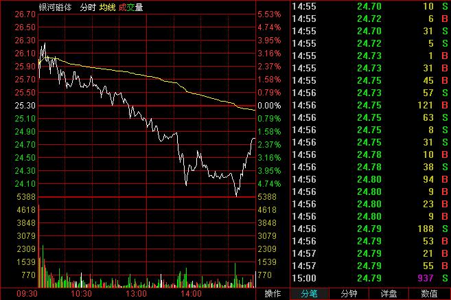 k线炒股的正确方法和口诀,最新k线炒股口诀大全