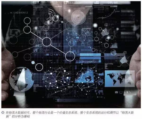大数据下的智慧物流,大数据下物流的发展趋势