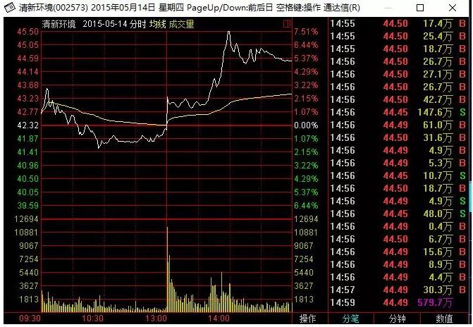 炒股如何用2千赚2亿,每天炒股进账一千多