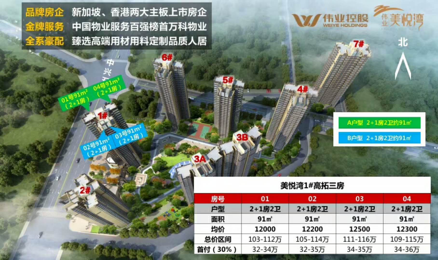 伟业美悦湾惠州电话,2019大亚湾伟业美悦湾