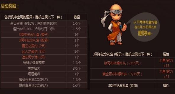 dnf十三周年庆活动页面,dnf22年周年庆活动持续时间