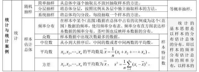 高中数学公式大全总结整理版,高中数学公式大全归纳笔记