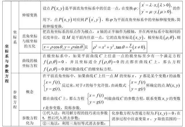 高中数学公式大全总结整理版,高中数学公式大全归纳笔记