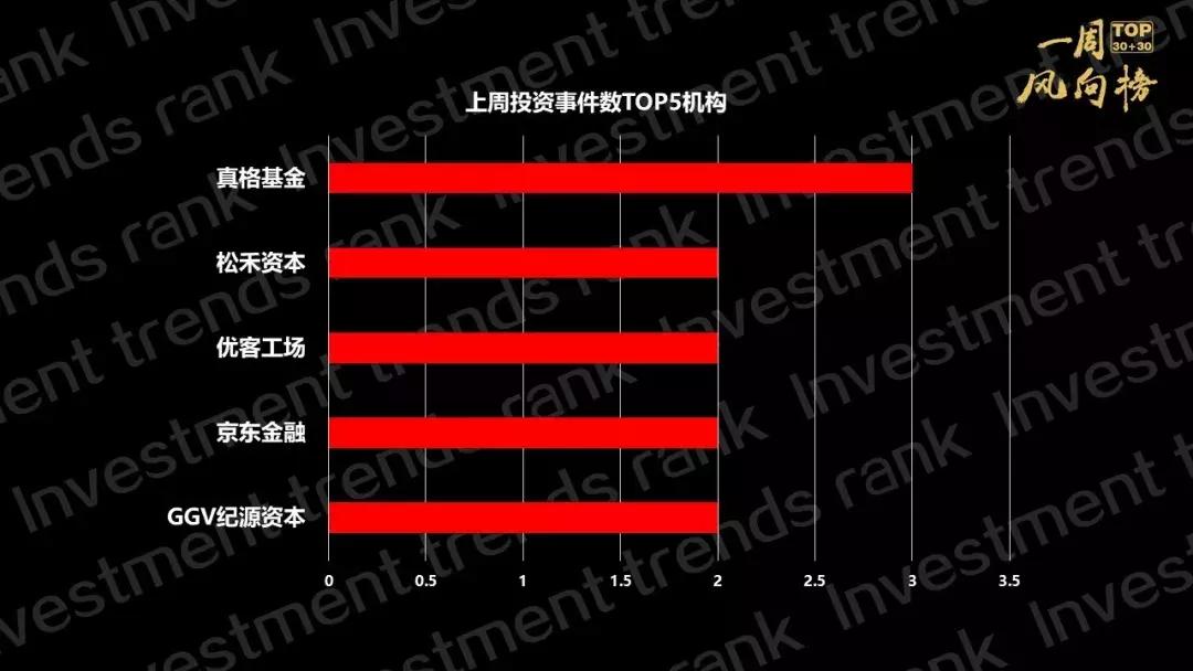 永柏资本的最新消息,永柏资本最新状况