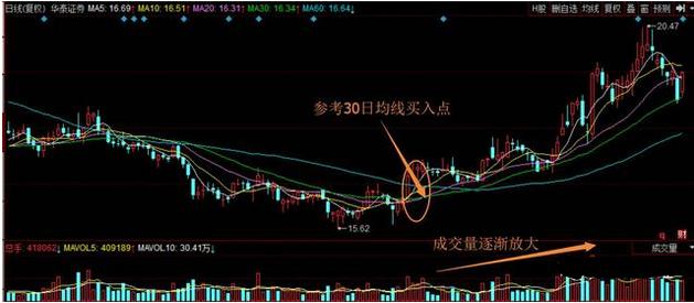 股市经典选股战法技巧,中国股市三分钟选股方法