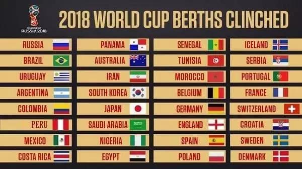 世界杯最赚钱的上市公司,2022年世界杯受益上市公司