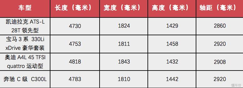 凯迪拉克ats-l跟bba哪个好开,17款凯迪拉克atsl豪华版性能介绍