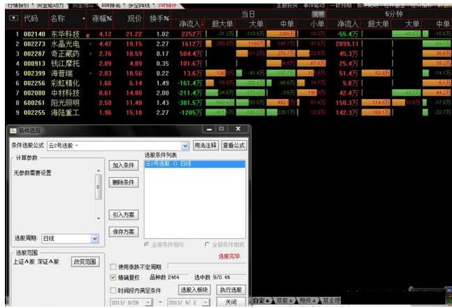 准确率极高的macd买入指标,学会macd这一招足以笑傲市场